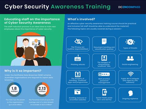 Cybersecurity awareness month infographic - jokeraim