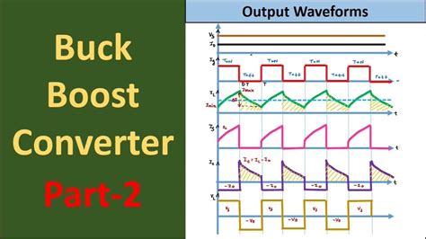 Buck Boost Converter : Output Waveforms (Part-2) - YouTube