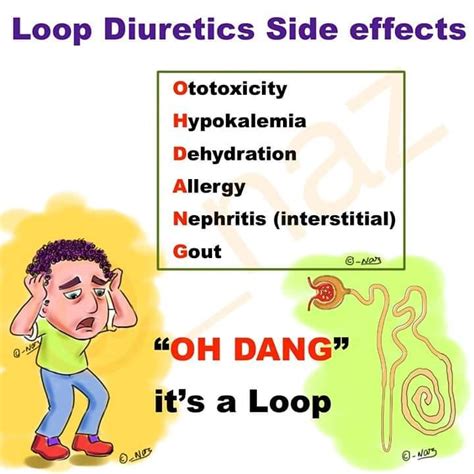 pdfology - Loop diuretics side effects