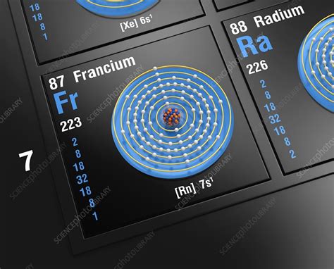 Francium, atomic structure - Stock Image - C045/6434 - Science Photo ...