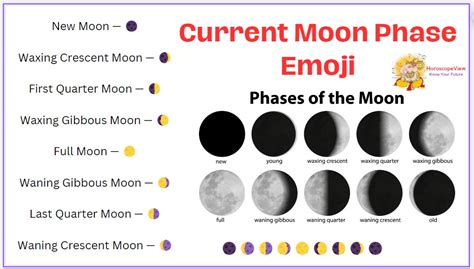 Current Moon Phase Emoji: Phase of Today Moon