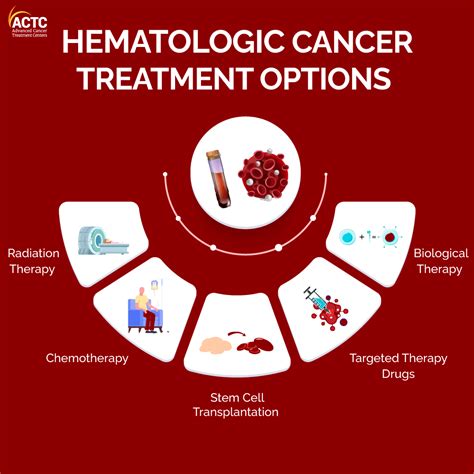 What Is Hematologic Cancer? Types, Symptoms, & Treatment Options