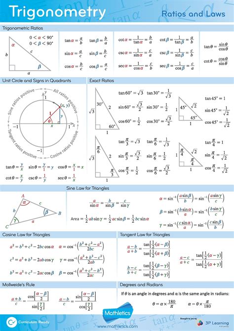 Trigonometry Formula Trick - Math Is Fun