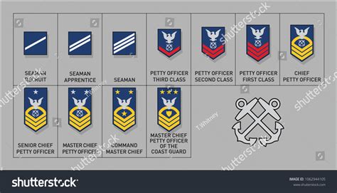 Coast Guard Enlisted Rank Insignia Isolated: Vector có sẵn (miễn phí ...