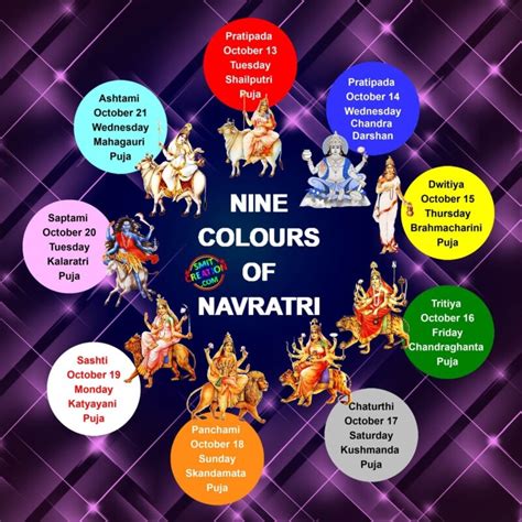 Navratri English Pictures and Graphics - SmitCreation.com - Page 2