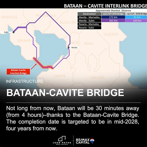 Bataan-Cavite Bridge