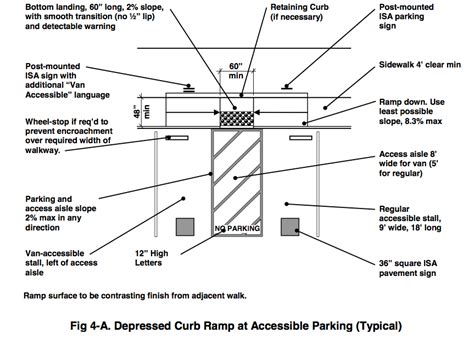 ADA Accessible Parking Diagram with Center Access Isle | Diagram, Ada ...