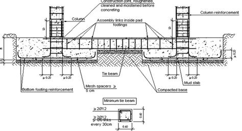 Grade Beam Construction Joint - New Images Beam