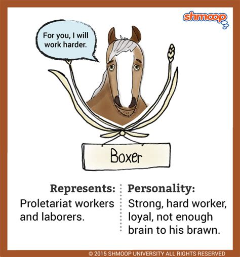 Boxer (a horse) in Animal Farm Character Analysis | Shmoop