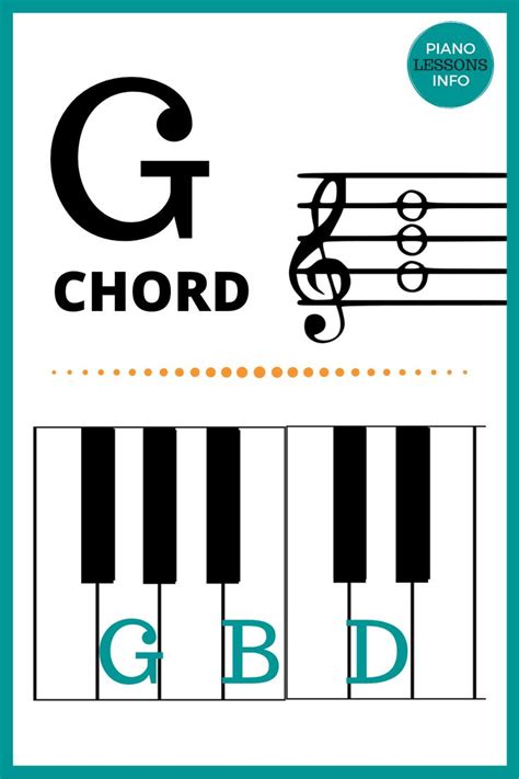 G Piano Chords Chart | Online music lessons, Piano music lessons, Music ...