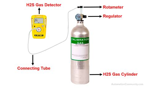 H2S Gas Detector Calibration Procedure