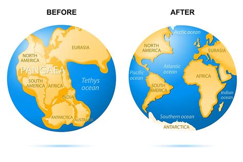 What Is Continental Drift Theory