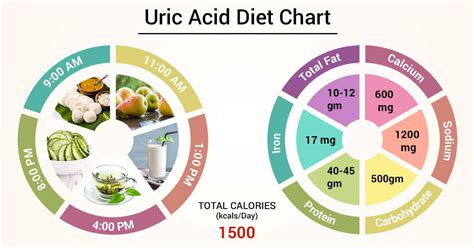 Uric Acid : ये 5 Foods यूरिक एसिड को कम करने में करेंगे आपकी मदद, जानें ...