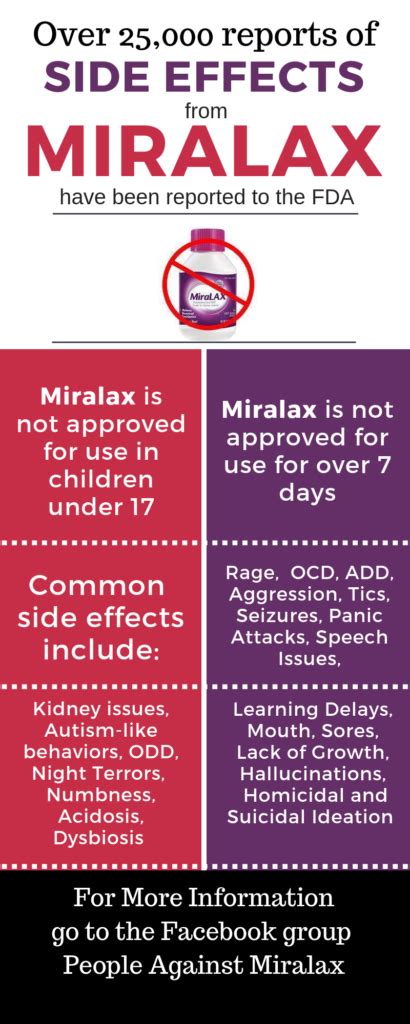 Reporting Miralax Side Effects – Natural Constipation Solutions