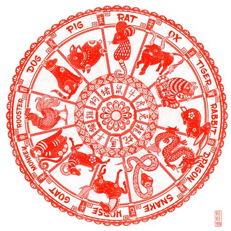 The Zodiac Wheel by veeveeyan on DeviantArt