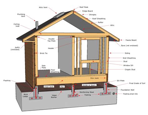 House Components - Inspection Gallery - InterNACHI®