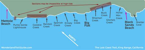 Lost Coast Trail – King Range Wilderness (25 mile point-to-point ...