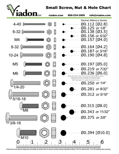 Chart comparing standard screw / nut / hole sizes | Screws and bolts ...