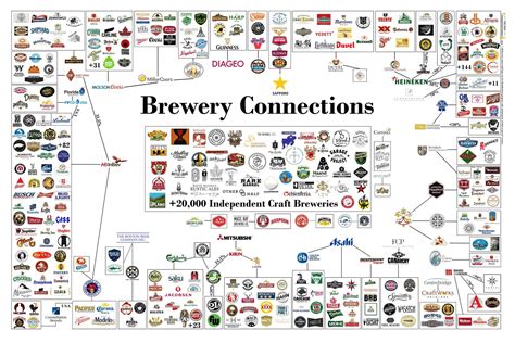 A Hipster’s Guide To Beer Brands - Have you ever sat in the pub or at a ...