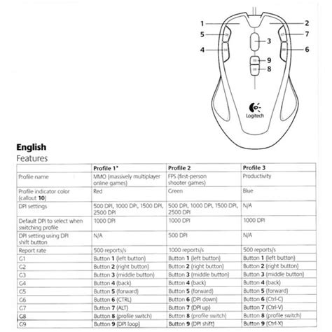 Logitech - G300S Optical Gaming Mouse – Black - Anasia Shop