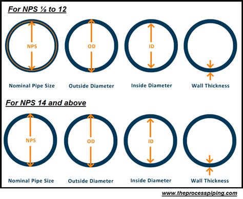 hdpe pn 16 pipe sizes Hdpe metric