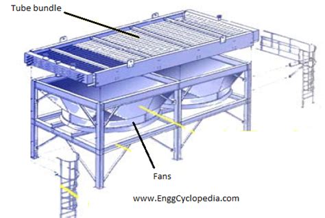 Air-Cooled Heat Exchanger - EnggCyclopedia