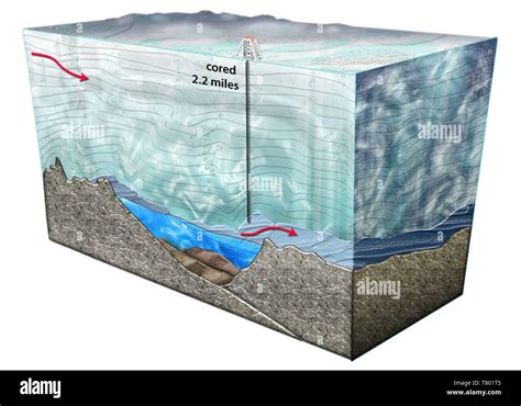 Cross-section of Lake Vostok, Subglacial Lake Stock Photo - Alamy