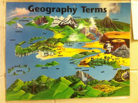 6th Grade Language Arts: Geography Physical Features Map