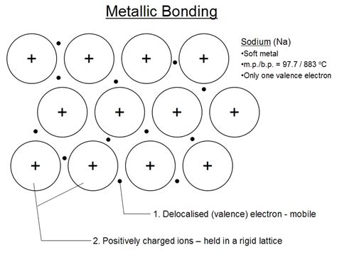 Metallic Bond