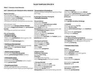 Tajuk panas spm 2014 | PPT