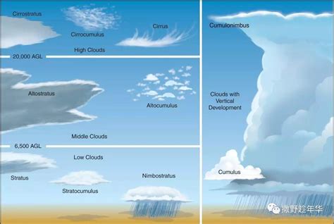 云在青天水在瓶---云的分类与其他 - 知乎
