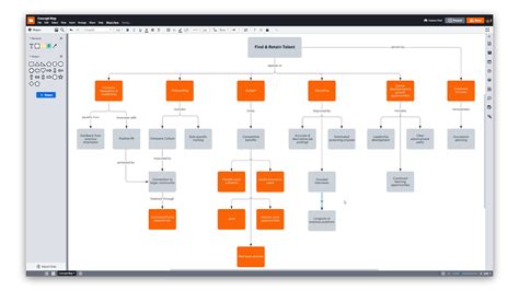 Concept Map Maker | Lucidchart