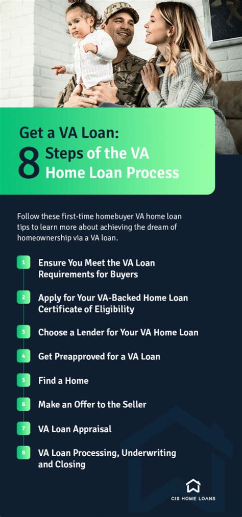 8 Steps of the VA Home Loan Process - CIS Home Loans