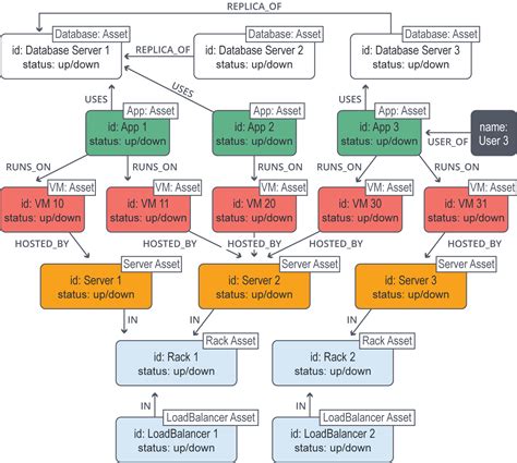 Graph Databases for Beginners: The Basics of Data Modeling