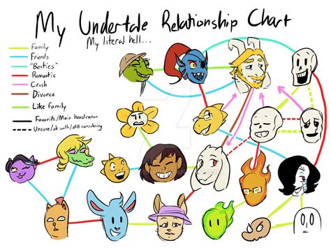 Undertale Fun Number Chart