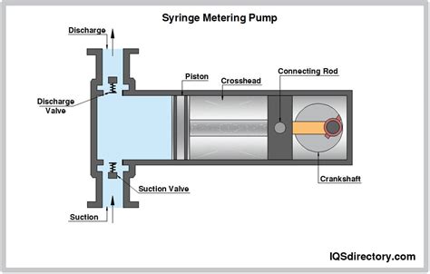 Metering Pumps: Types, Uses, Features and Benefits