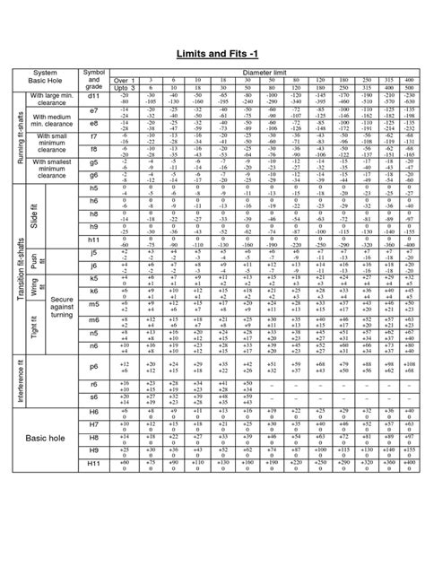 Tolerance Table | PDF | Engineering Tolerance | Industrial Processes