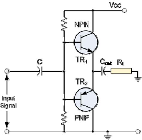 Basic circuit of class B power amplifier with single power supply ...