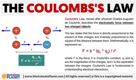 Coulomb's Law | Formula + Definition