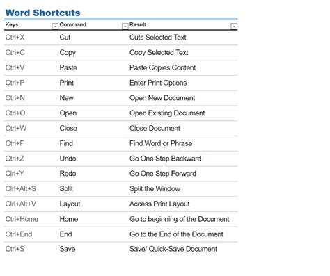 pasterrr.blogg.se - Most common microsoft word keyboard shortcuts