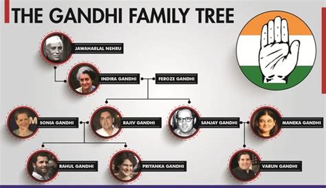 Rahul Gandhi Wiki, Age, Girlfriend, Wife, Family, Caste, Biography ...