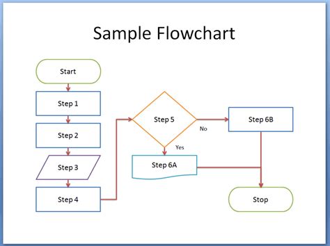 8+ Flowchart Templates - Excel Templates