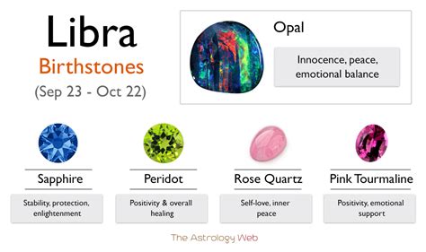 Libra Birthstone: Color and Healing Properties with Pictures | The ...