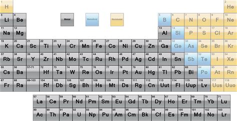 Metal Elements - Science Notes and Projects