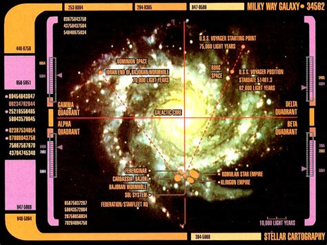 Can anyone explain the Star Trek astrography (i.e. quadrants ...