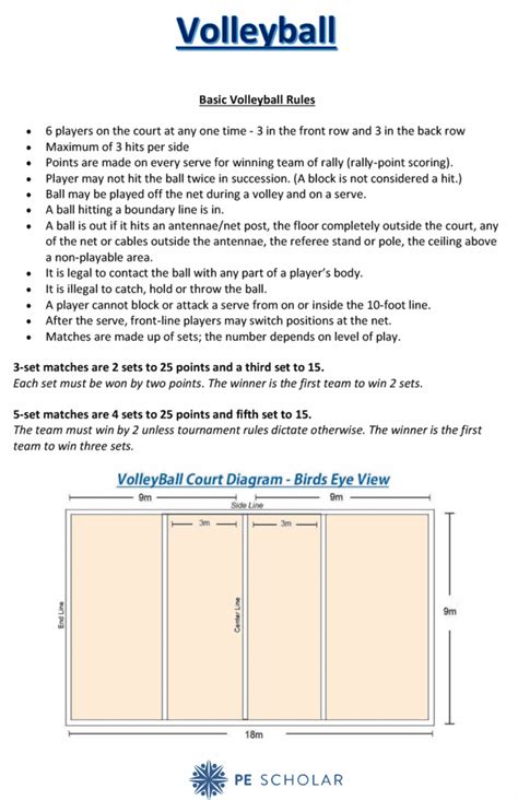 Volleyball Rules, Regulations, Terminology & Teaching Ideas - PE Scholar