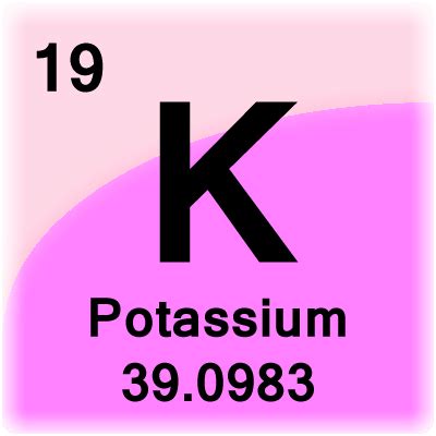 Potassium Facts