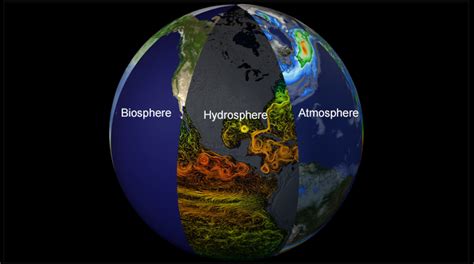 What Are The Five Spheres Of Earth System - The Earth Images Revimage.Org