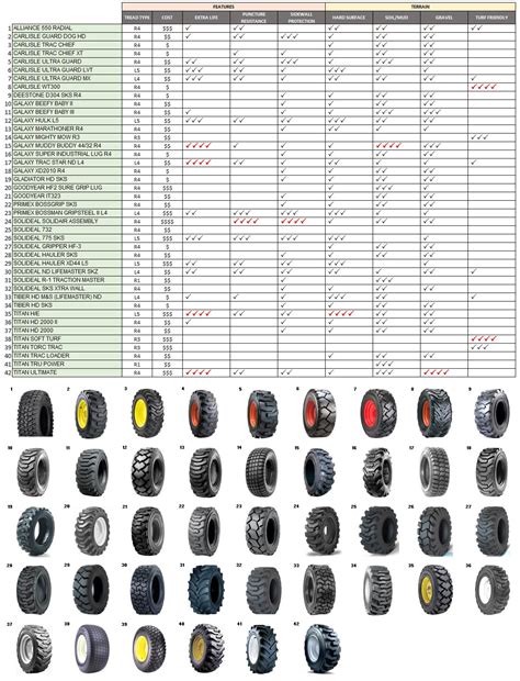 Trailer Tire Size Chart | sexiezpix Web Porn