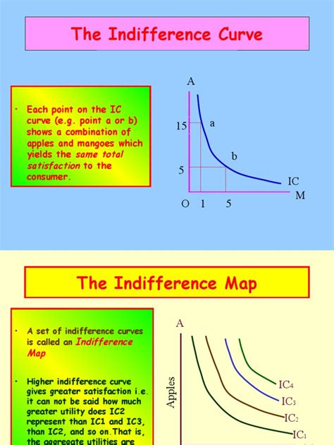 (3) Indifference Curve | Economic Theories | Microeconomics